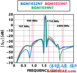 GPS wbrLNA wbrwith wbrFilter wbrModule