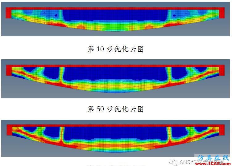 OptiStruct結(jié)構(gòu)優(yōu)化設(shè)計(jì)（魚(yú)腹梁）【轉(zhuǎn)發(fā)】ansys圖片8