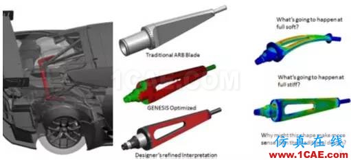 產(chǎn)品 | GENESIS結(jié)構(gòu)優(yōu)化設(shè)計(jì)仿真軟件ansys圖片3