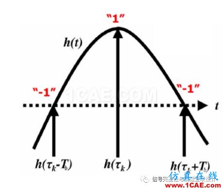 高速信號(hào)短鏈路問(wèn)題HFSS分析案例圖片5