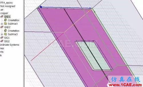 PCB差分線回流路徑的3D電磁場分析ADS電磁學(xué)習(xí)資料圖片21