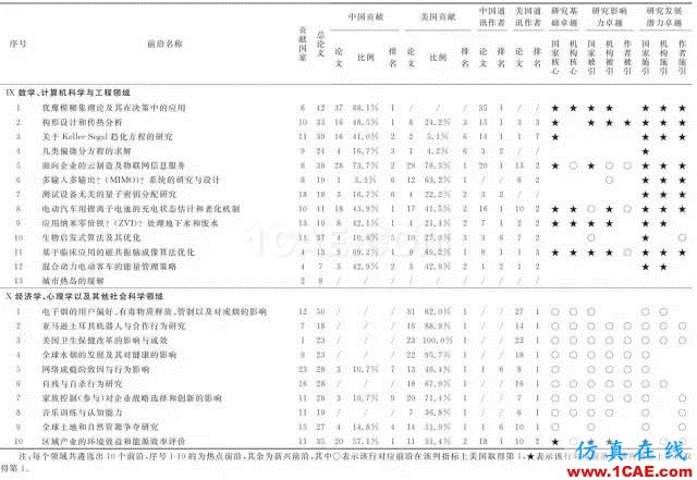 【資訊】中國科研實力何時趕超美國？中美科研實力大比拼！圖片12