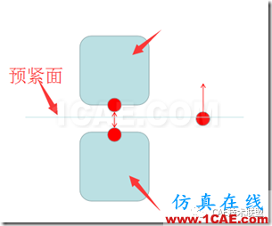 基于ANSYS經(jīng)典界面的單個(gè)螺栓聯(lián)接的分析ansys workbanch圖片25