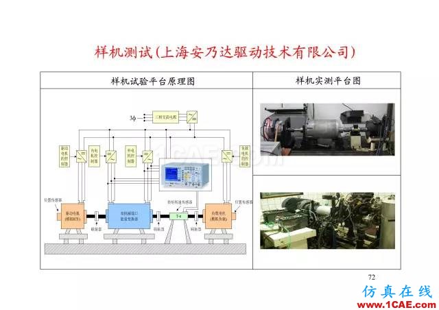 【PPT分享】新能源汽車永磁電機是怎樣設計的?Maxwell學習資料圖片71