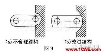 最全的鈑金件結(jié)構(gòu)設(shè)計(jì)準(zhǔn)則，要收藏轉(zhuǎn)發(fā)呦?。olidworks simulation應(yīng)用技術(shù)圖片9