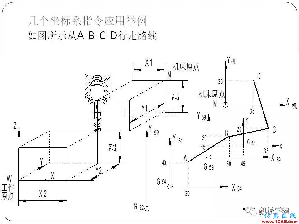 【收藏】數(shù)控銑床的程序編程PPT機械設計資料圖片8