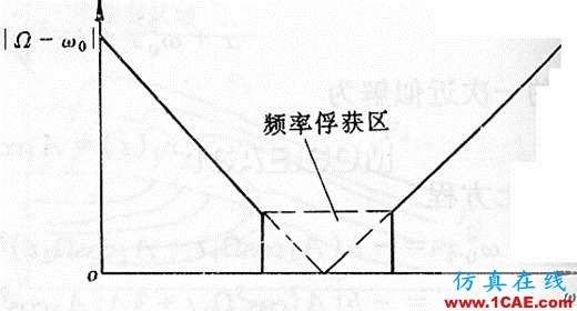 非線性振動(dòng)系統(tǒng)方程解的若干物理解釋ansys結(jié)構(gòu)分析圖片26