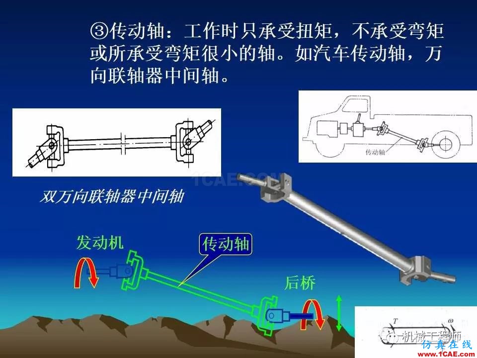 【專(zhuān)業(yè)積累】軸的分類(lèi)與結(jié)構(gòu)設(shè)計(jì)及其應(yīng)用機(jī)械設(shè)計(jì)資料圖片7