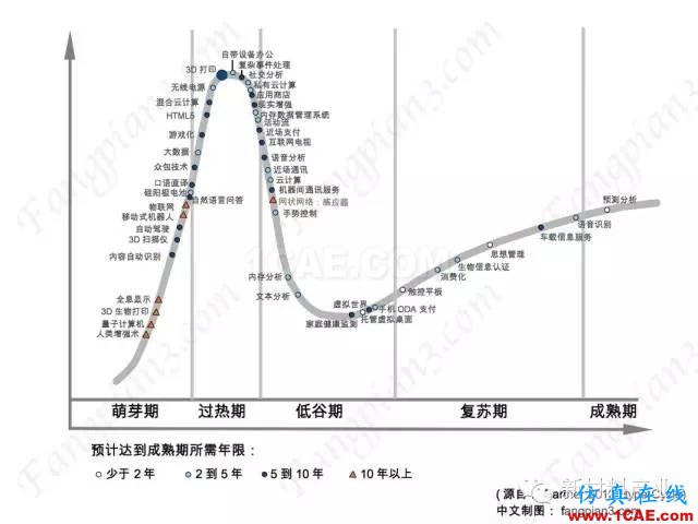 為什么要發(fā)展增材制造？機(jī)械設(shè)計(jì)圖片3