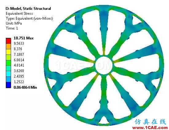 汽車輪轂為啥長這樣？ANSYS仿真優(yōu)化實(shí)例【轉(zhuǎn)發(fā)】ansys仿真分析圖片12