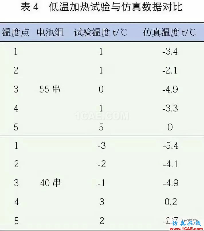 新能源汽車電池包液冷熱流如何計(jì)算？ansys圖片21