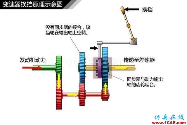 史上最全超高清汽車(chē)機(jī)械構(gòu)造精美圖解，你絕對(duì)未曾見(jiàn)過(guò)！機(jī)械設(shè)計(jì)資料圖片13