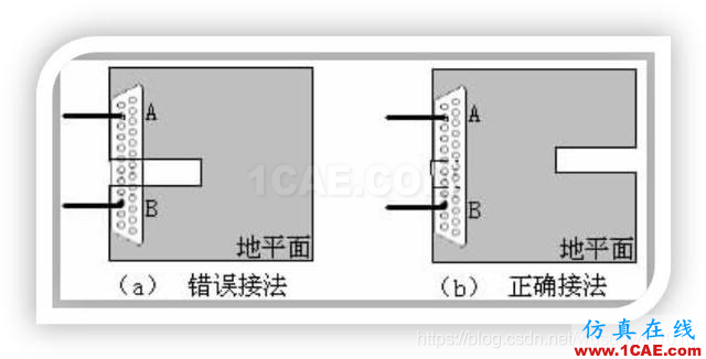 EMC設(shè)計(jì)中跨分割區(qū)及開槽的處理