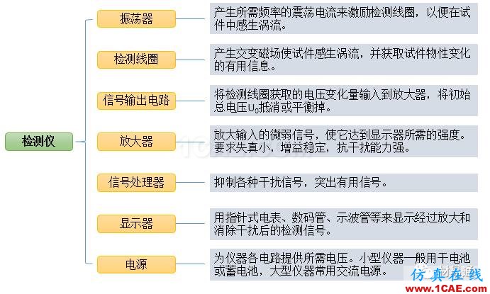 一文看懂金屬材料無損檢測（附標準匯總及原文下載鏈接）機械設(shè)計教程圖片28