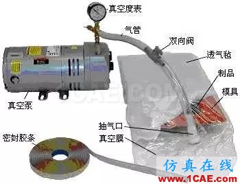 復(fù)合材料工藝簡述機(jī)械設(shè)計資料圖片5