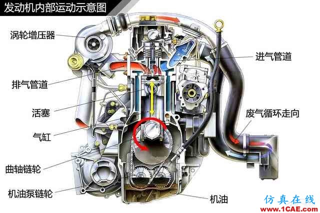 史上最全超高清汽車(chē)機(jī)械構(gòu)造精美圖解，你絕對(duì)未曾見(jiàn)過(guò)！機(jī)械設(shè)計(jì)教程圖片115