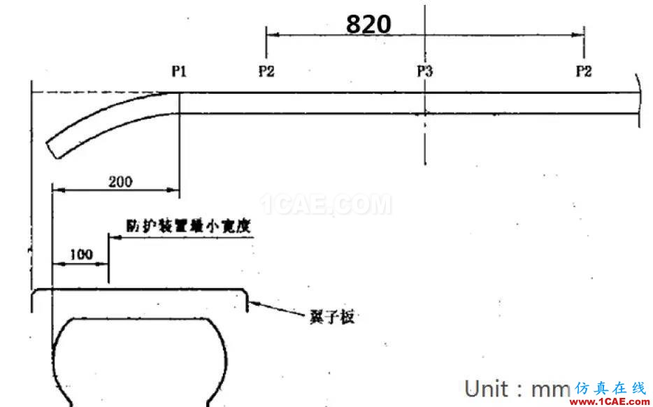 商用車前下部防護裝置結構模擬碰撞分析與優(yōu)化hypermesh技術圖片3