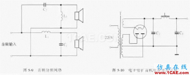 電路設計大全:上/下拉電阻、串聯(lián)匹配/0Ω電阻、磁珠、電感應用HFSS培訓課程圖片3