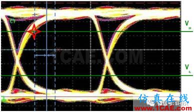 信號(hào)完整性基礎(chǔ) ▏眼圖（Eye Diagram）HFSS分析圖片6