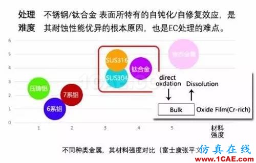 5.Xmm時(shí)代超薄智能手機(jī)帶來(lái)材料、元器件和天線技術(shù)革命HFSS仿真分析圖片6