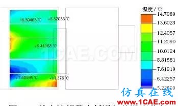 用 Icepak 軟件分析并驗證某純電動轎車電池組熱管理系統(tǒng)ansys結(jié)構(gòu)分析圖片12