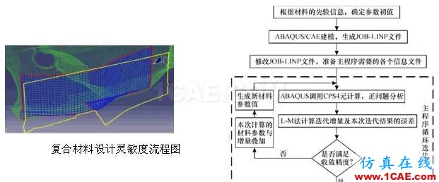 Abaqus模塊你了解多少？abaqus有限元仿真圖片9