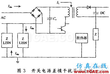 通信開關(guān)電源的EMI/EMC設(shè)計(jì)ansysem分析案例圖片3