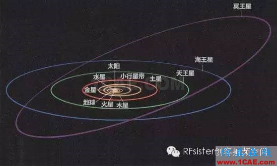 NASA破解冥王星照片傳輸50億公里通信難題HFSS分析圖片2