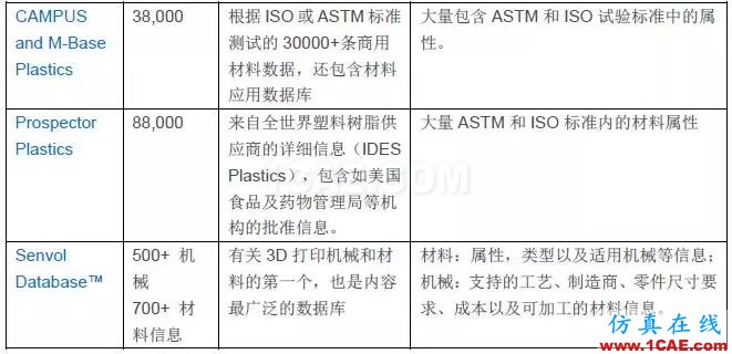 技術(shù) | GRANTA MI參考材料數(shù)據(jù)庫ansys培訓(xùn)課程圖片5