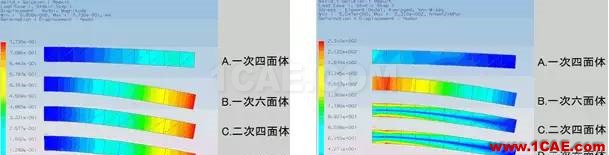 Abaqus不同單元種類的解析精度對(duì)比abaqus靜態(tài)分析圖片6