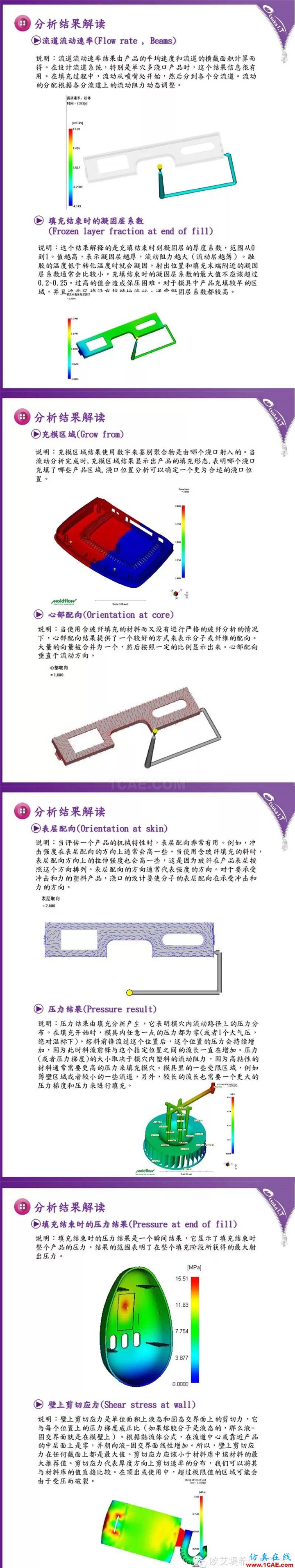 Moldflow 報(bào)告解讀技巧-充填、保壓分析結(jié)果moldflow仿真分析圖片3