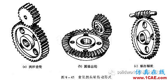 齒輪的知識(shí)及其畫法solidworks simulation學(xué)習(xí)資料圖片1