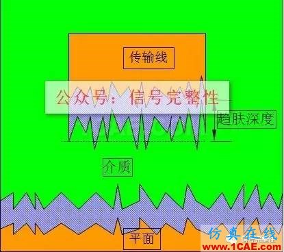 【干貨】高速電路設(shè)計中不可忽略的一個重要因素【轉(zhuǎn)發(fā)】ansysem培訓教程圖片3