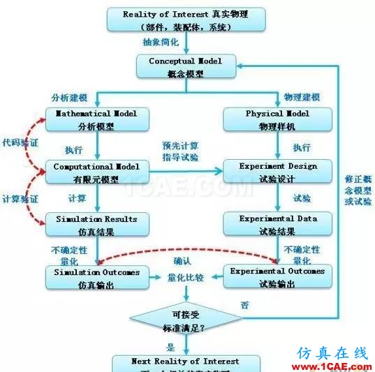 有限元分析：究竟什么是好網(wǎng)格？ansys結(jié)果圖片7