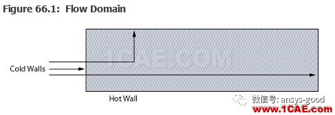 70道ANSYS Fluent驗(yàn)證案例操作步驟在這里【轉(zhuǎn)發(fā)】fluent仿真分析圖片65