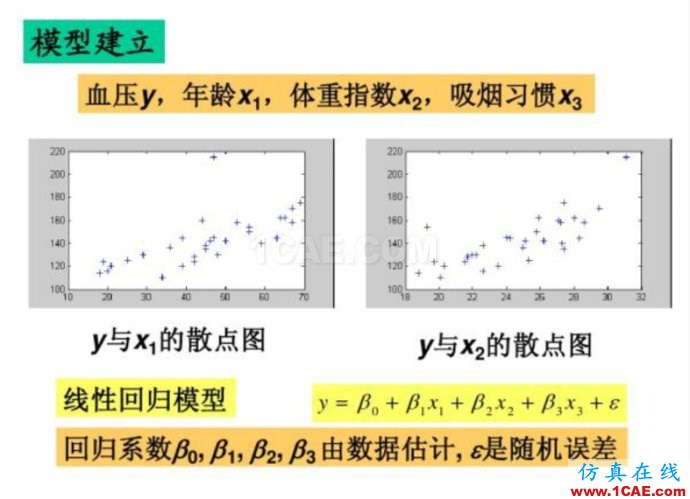 基于MATLAB的多因子線性回歸評(píng)估球隊(duì)進(jìn)球能力