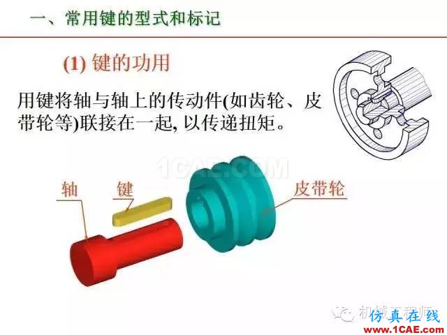 【專業(yè)積累】80頁P(yáng)PT讓你全面掌握工程圖中的標(biāo)準(zhǔn)件和常用件機(jī)械設(shè)計(jì)案例圖片47