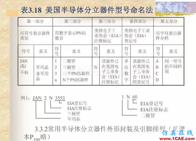 最全面的電子元器件基礎知識（324頁）HFSS仿真分析圖片190