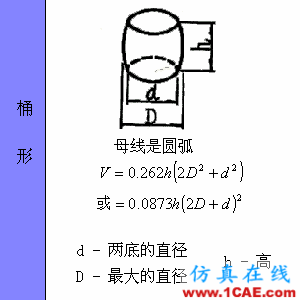 快接收，工程常用的各種圖形計(jì)算公式都在這了！AutoCAD應(yīng)用技術(shù)圖片59