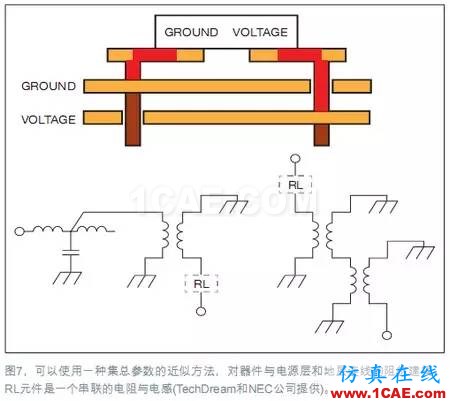 電源完整性（PI）仿真讓電路板更完美+應(yīng)用技術(shù)圖片8