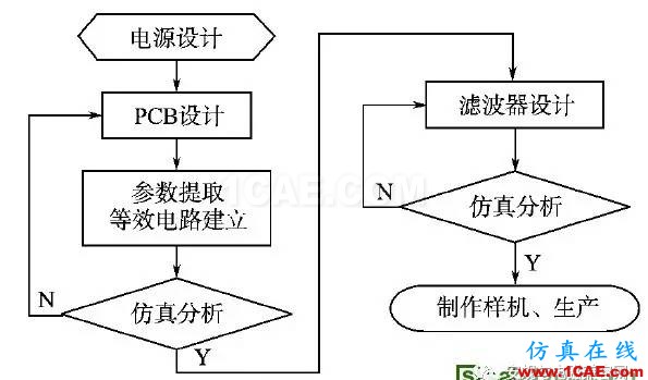 開關電源傳導EMI預測方法研究(20170326)HFSS分析案例圖片7