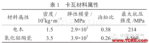 [鉆井技術(shù):178]水平井封隔器卡瓦的有限元分析及結(jié)構(gòu)改ansys分析案例圖片3