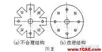 最全的鈑金件結(jié)構(gòu)設(shè)計(jì)準(zhǔn)則，要收藏轉(zhuǎn)發(fā)呦??！solidworks simulation培訓(xùn)教程圖片2