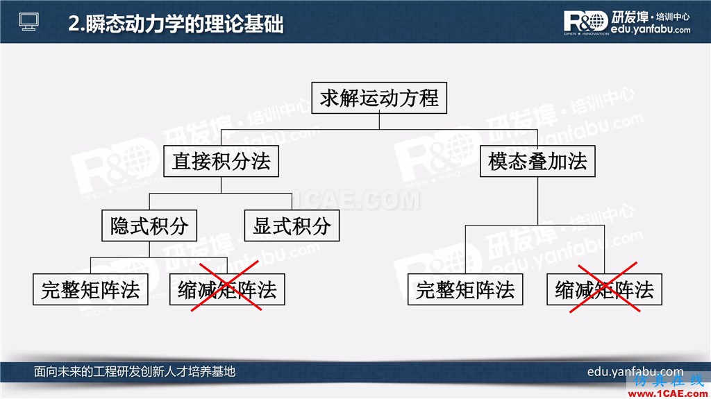 看完這個瞬態(tài)動力學(xué)分析會一半了ansys workbanch圖片3