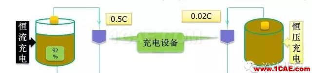 剖析電池內(nèi)部結構和機理HFSS圖片7