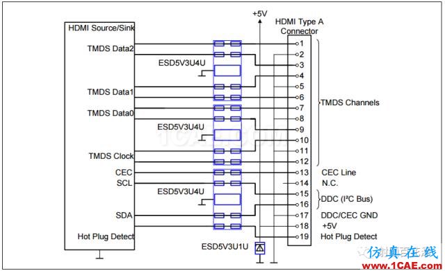 SI-list【中國(guó)】高速接口電路的ESD防護(hù)指南!ansysem培訓(xùn)教程圖片2
