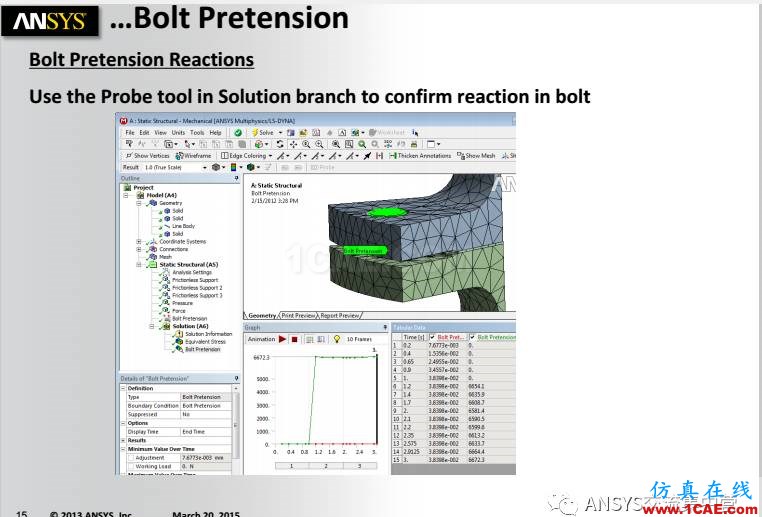 ANSYS技術(shù)專(zhuān)題之 螺栓預(yù)緊ansys圖片15