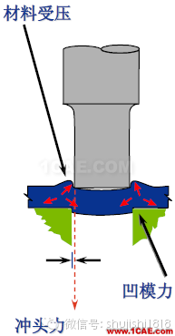 「沖壓基礎(chǔ)知識(shí)普及」最全的沖壓工藝與產(chǎn)品設(shè)計(jì)資料（視頻）~ansys圖片21