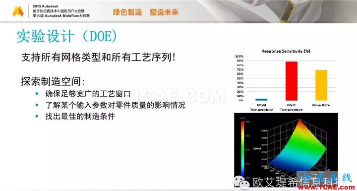 Moldflow 重大福利 快來領?。。?！ 高分論壇演講PPT之一moldflow分析圖片12