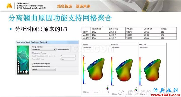 Moldflow 重大福利 快來(lái)領(lǐng)?。。?！ 高峰論壇演講PPT之五moldflow培訓(xùn)課程圖片18